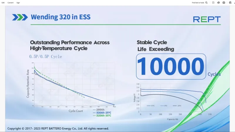 REPT BATTERO Wending 320Ah LiFePO4 Prismatic Cell Cycle Life