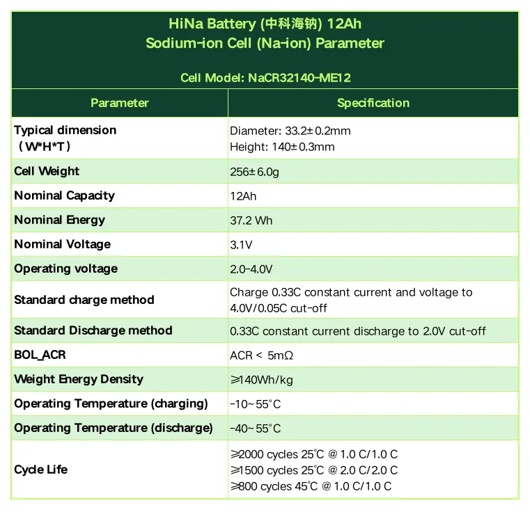 HiNa-Battery-中科海钠-12Ah-Sodium-ion-Cell-Na-ion-Parameter