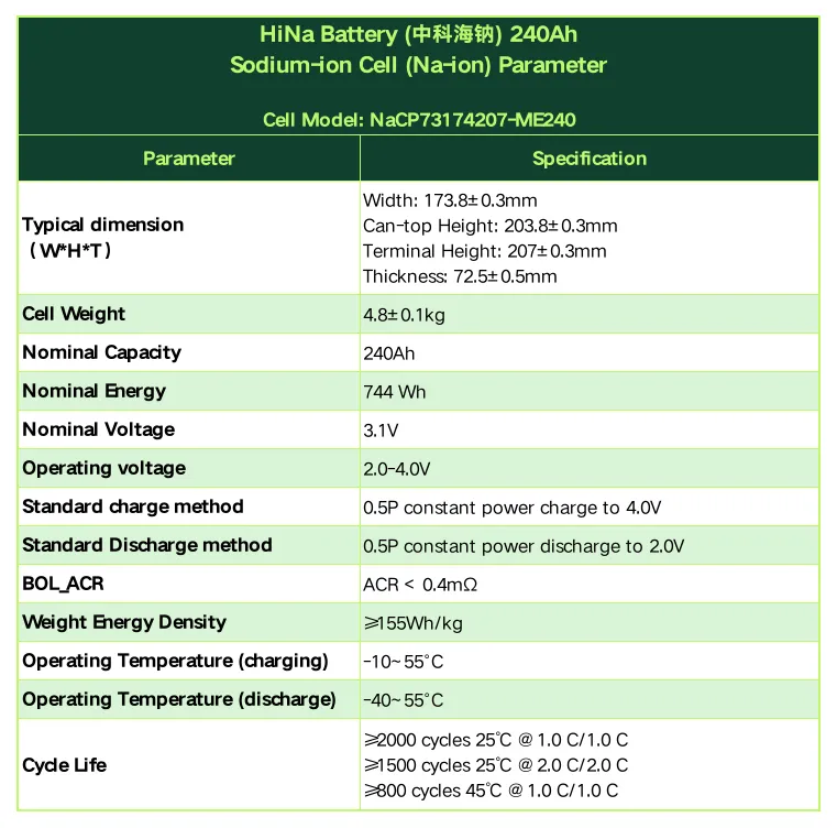 HiNa Battery (中科海钠) 80Ah Sodium-ion (Na-ion) Cylindrical Cell Parameter