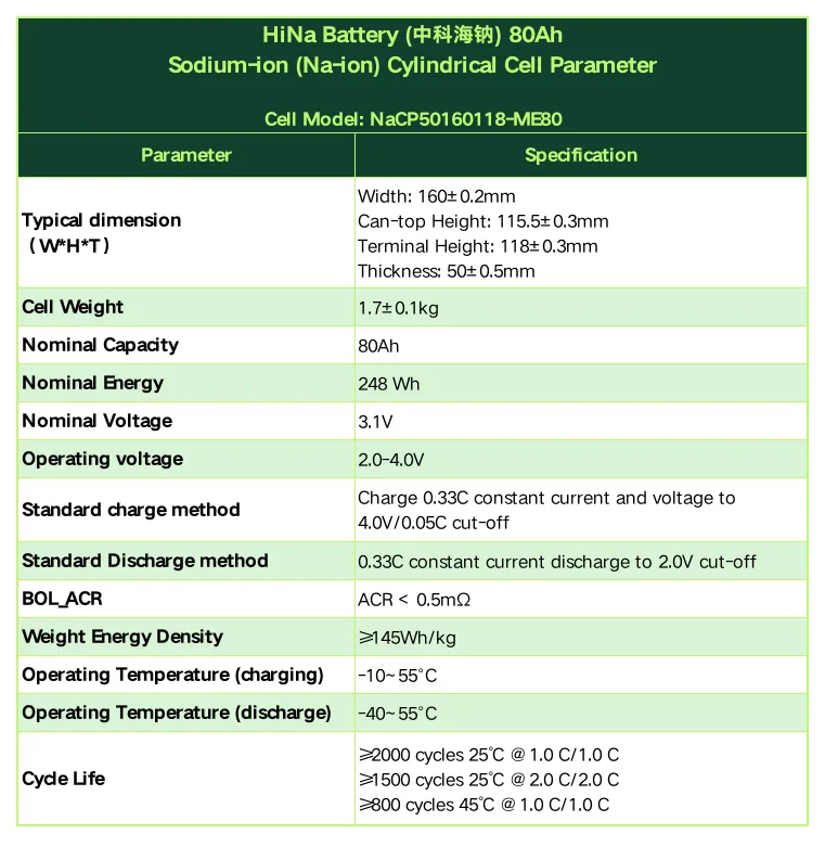 HiNa Battery (中科海钠) 80Ah Sodium-ion (Na-ion) Cylindrical Cell Parameter