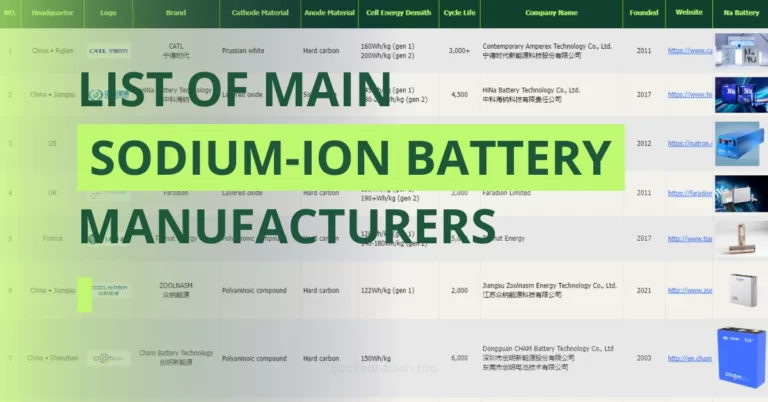 List of Main Sodium-ion(Na-ion) Battery Manufacturers