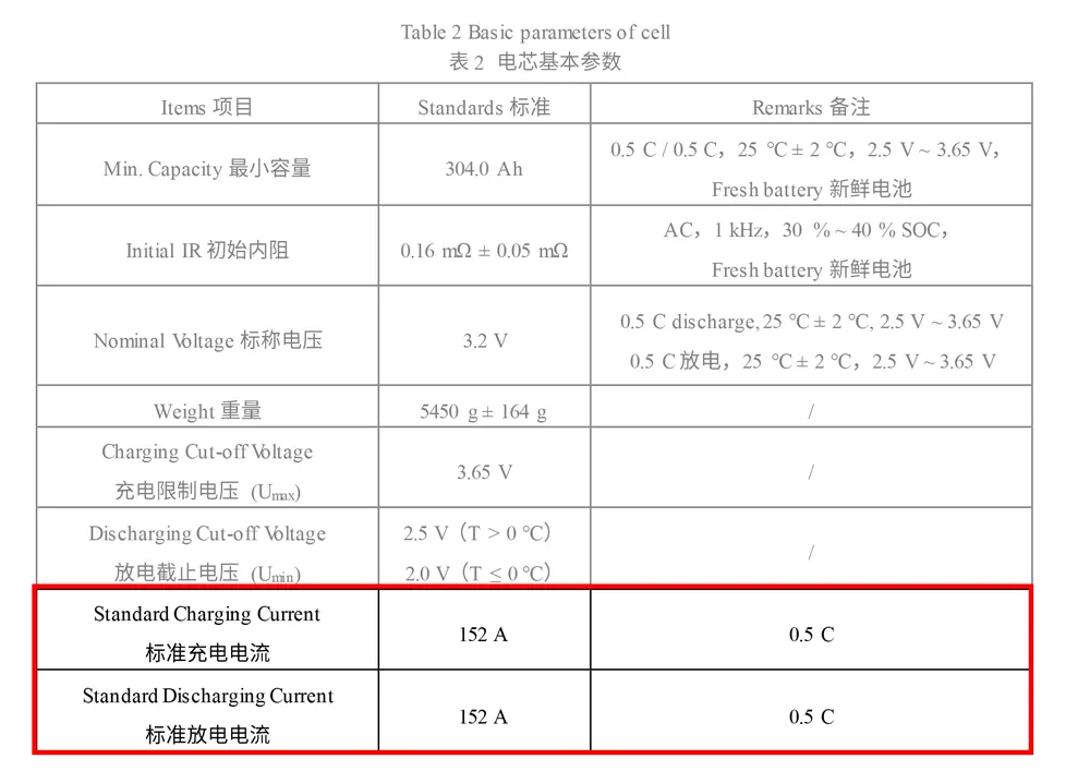 EVE LF304 304Ah Cell Datasheet