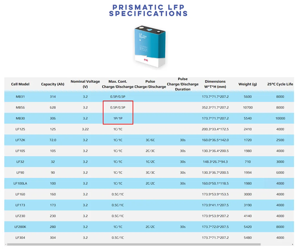 EVE LiFePO4 Cells Datasheet